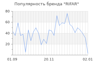Популярность бренда rifar