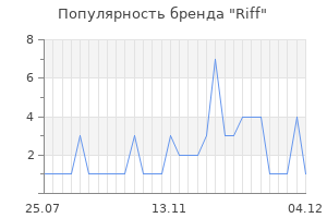 Популярность бренда riff
