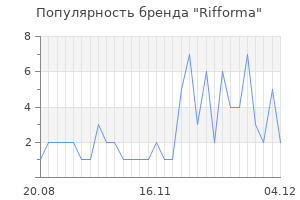 Популярность бренда rifforma