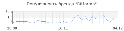Популярность rifforma