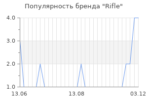 Популярность бренда rifle