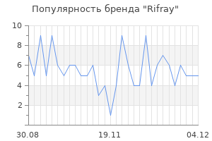 Популярность бренда Rifray