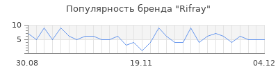Популярность Rifray