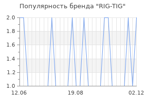 Популярность бренда RIG-TIG