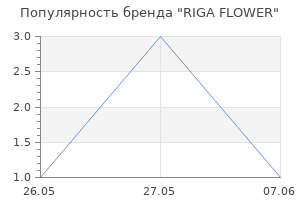 Популярность бренда RIGA FLOWER