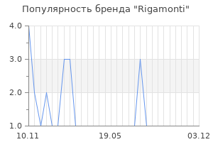 Популярность бренда rigamonti
