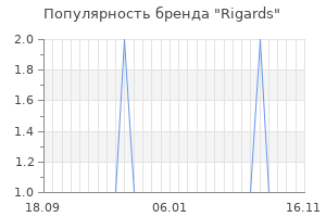 Популярность бренда rigards