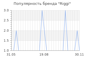 Популярность бренда riggi