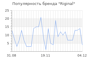 Популярность бренда riginal
