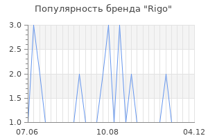 Популярность бренда rigo
