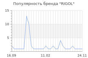 Популярность бренда RIGOL