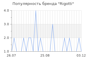 Популярность бренда Rigotti