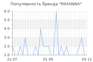 Популярность бренда rihanna