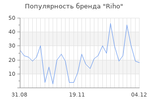 Популярность бренда riho