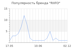 Популярность бренда RIIFO