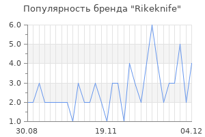 Популярность бренда rikeknife