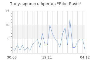Популярность бренда riko basic