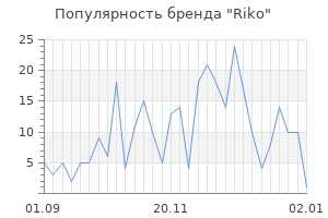 Популярность бренда riko