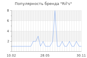 Популярность бренда ril s