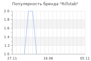 Популярность бренда rillstab
