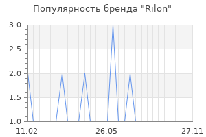 Популярность бренда rilon