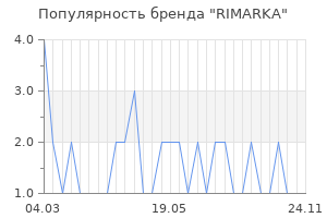 Популярность бренда RIMARKA