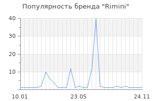 Популярность бренда rimini