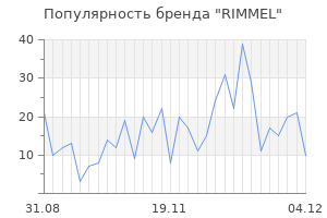 Популярность бренда rimmel