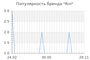 Популярность бренда rin