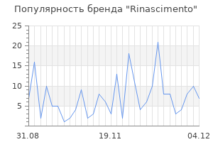 Популярность бренда rinascimento