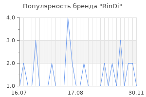Популярность бренда rindi