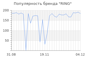 Популярность бренда ring