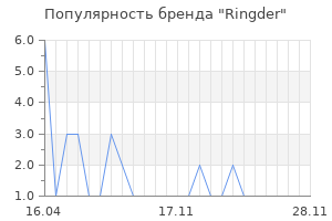 Популярность бренда Ringder