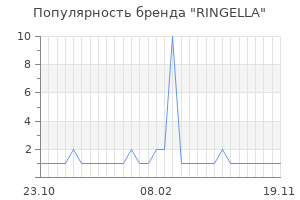 Популярность бренда RINGELLA