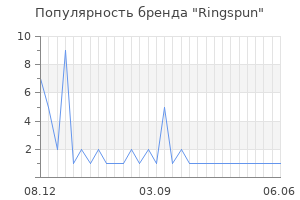 Популярность бренда ringspun