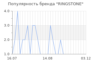 Популярность бренда RINGSTONE