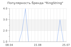 Популярность бренда RingString