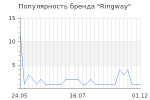 Популярность бренда ringway