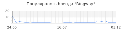 Популярность ringway