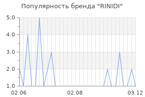 Популярность бренда rinidi