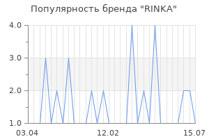 Популярность бренда RINKA