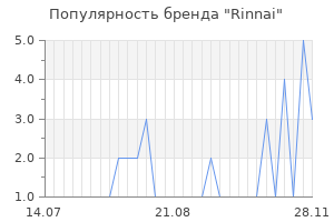 Популярность бренда rinnai