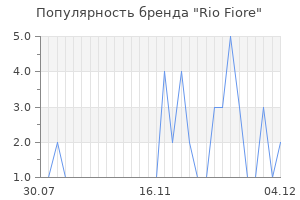 Популярность бренда rio fiore