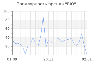Популярность бренда rio