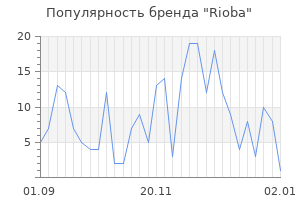 Популярность бренда rioba