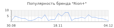 Популярность rion