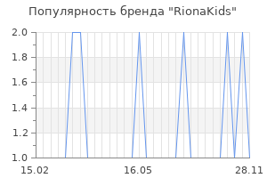Популярность бренда rionakids