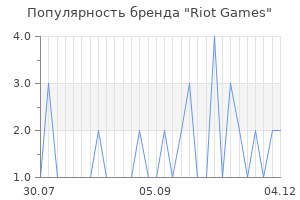 Популярность бренда riot games