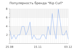 Популярность бренда rip curl