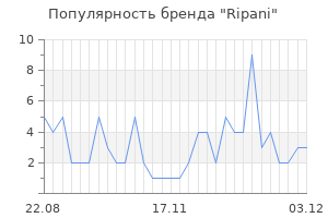 Популярность бренда ripani